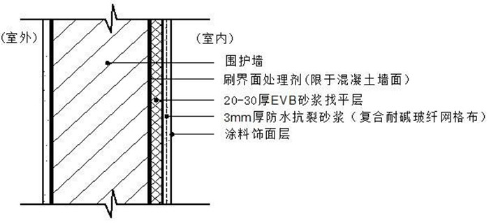 EVB保温砂浆规格